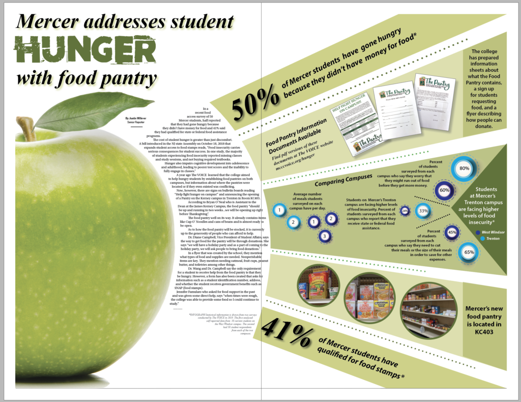 Mccc Addresses Student Food Insecurity With New Trenton Campus